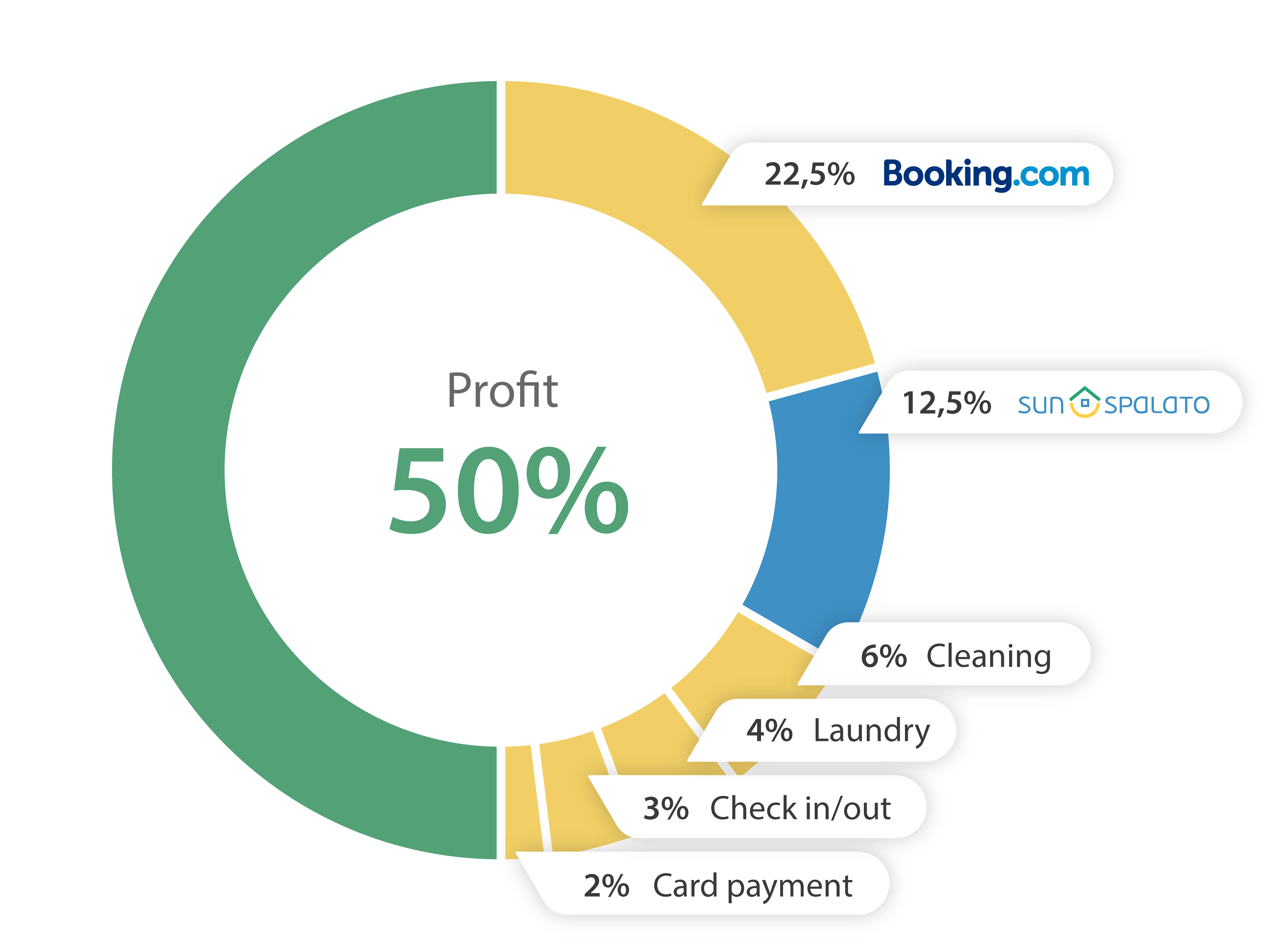 chart_mobile_english