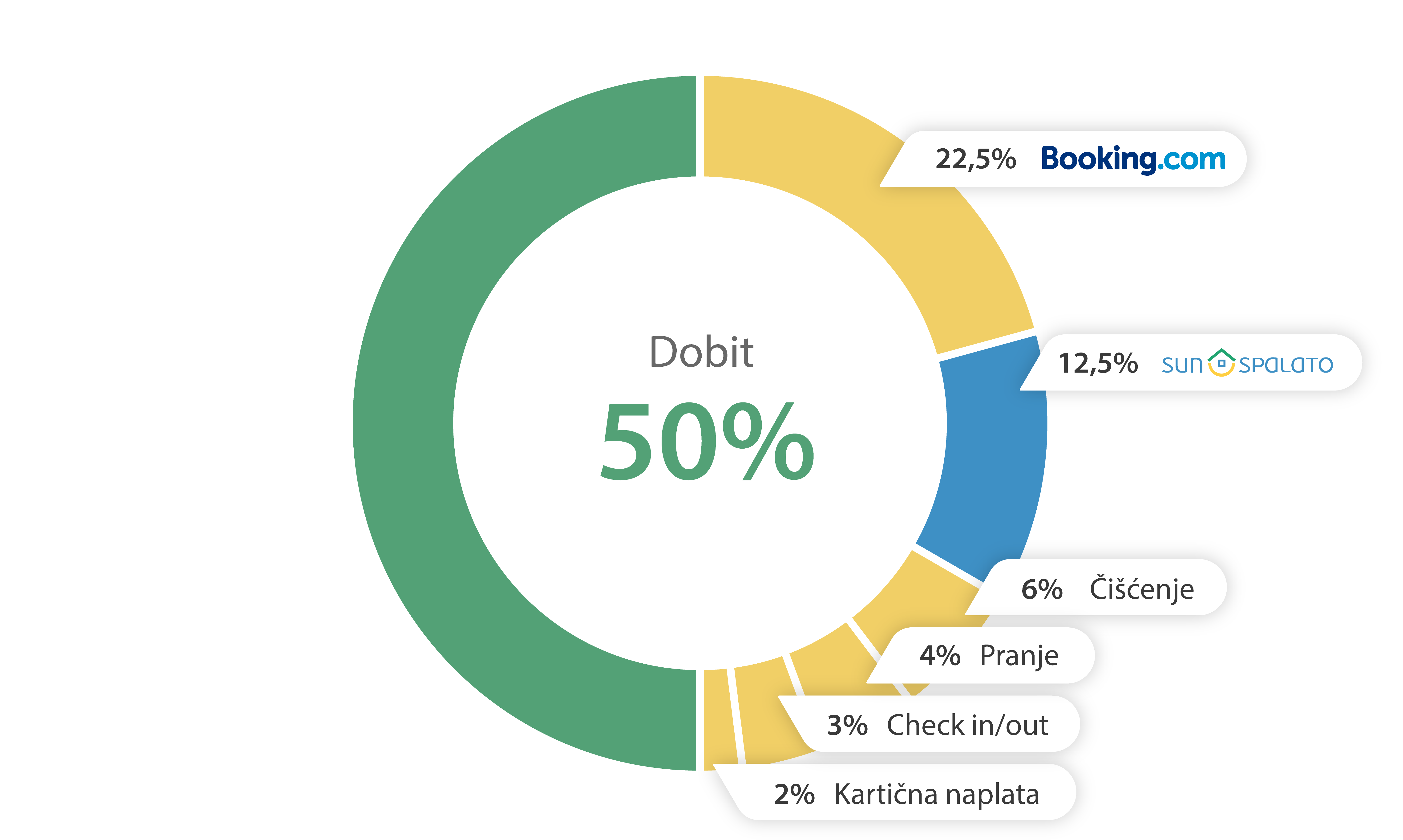 chart_desktop_croatian