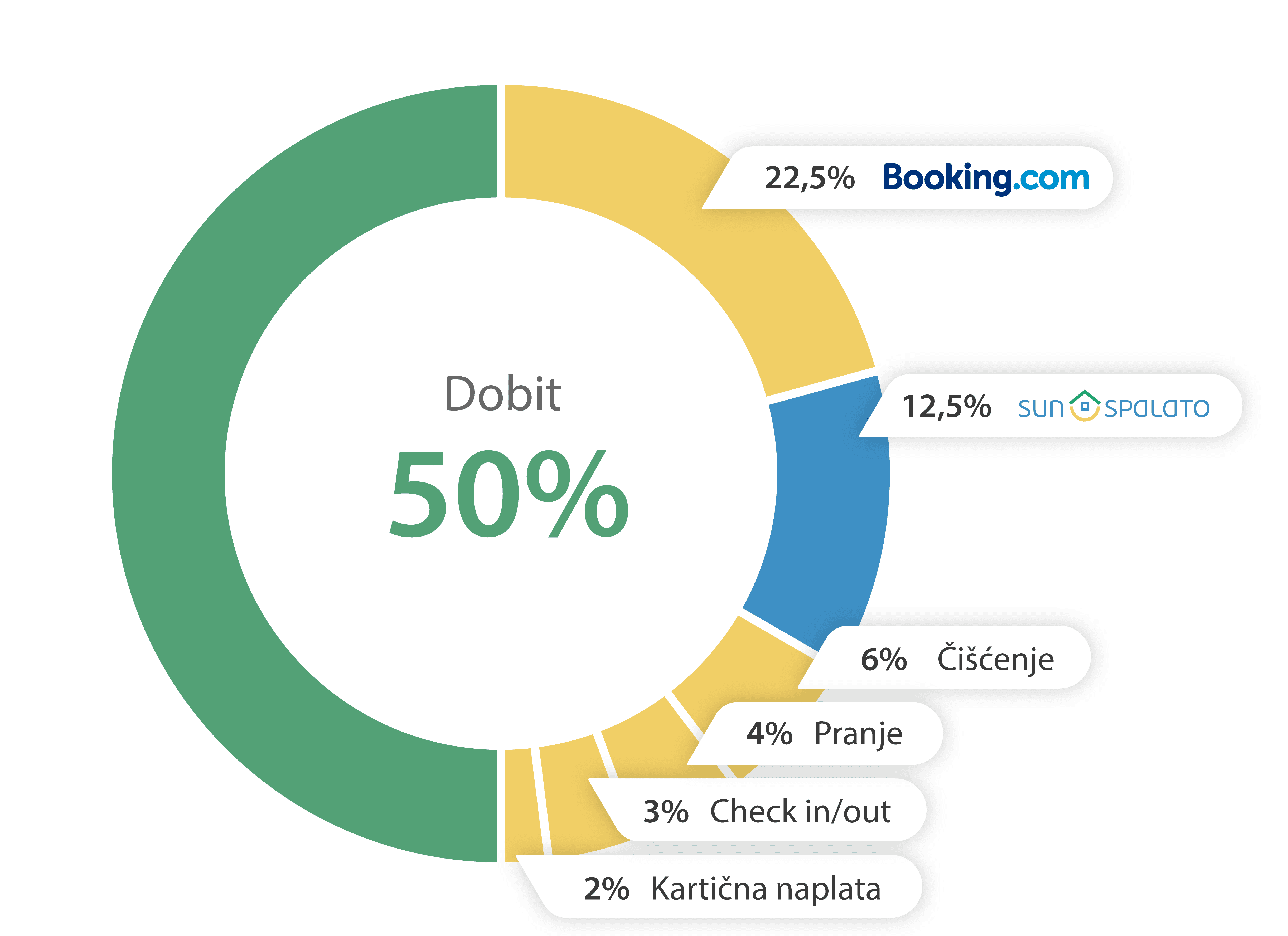 chart_mobile_croatian